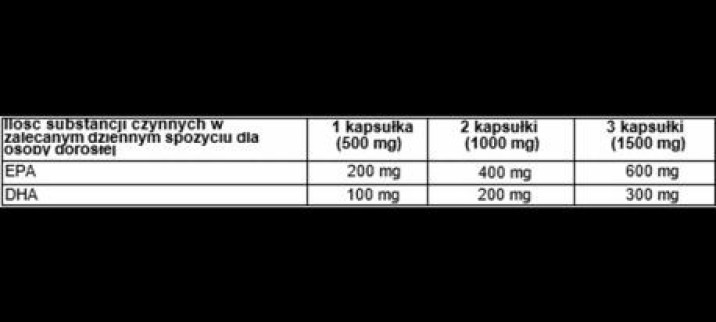 omega3DHAEPA